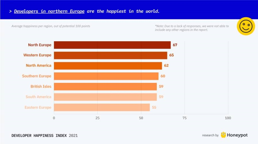 Developer Happiness – 7 Things I Learned About What Makes Developers Happy | DeviceDaily.com