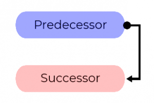 How important is Dependency Management? | DeviceDaily.com