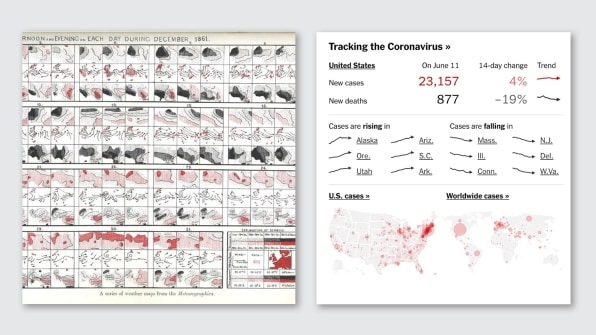 How data designers helped us make sense of 2020’s chaos | DeviceDaily.com