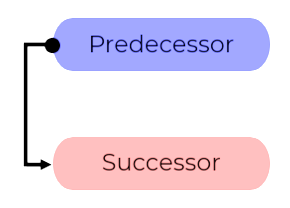 How important is Dependency Management? | DeviceDaily.com