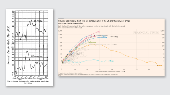 How data designers helped us make sense of 2020’s chaos | DeviceDaily.com