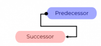 How important is Dependency Management?