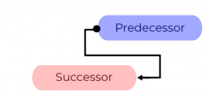 How important is Dependency Management? | DeviceDaily.com