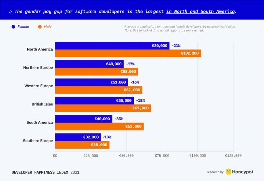 Developer Happiness – 7 Things I Learned About What Makes Developers Happy | DeviceDaily.com