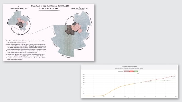 How data designers helped us make sense of 2020’s chaos | DeviceDaily.com