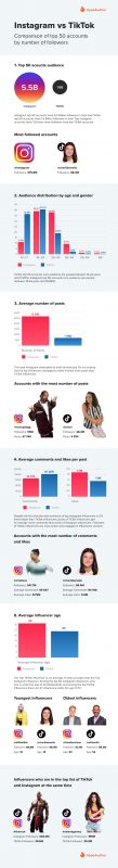 Instagram VS TikTok [Infographic]