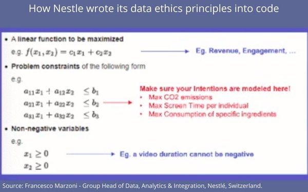 Marketers Unveil Code Of Consumer Data Ethics, Literally | DeviceDaily.com