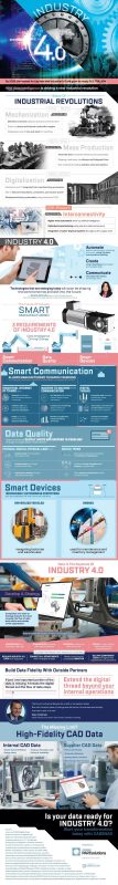 The History of Industrial Revolutions [Infographic]