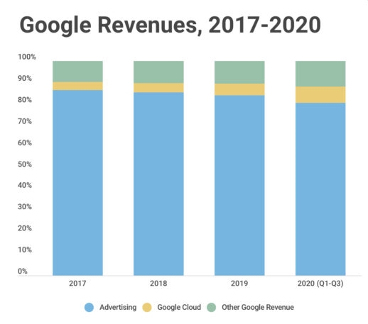 The end of unlimited Google Photos storage is part of a bigger pivot | DeviceDaily.com