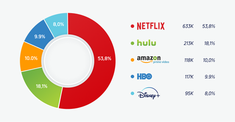 What Makes Up Brand Equity: 5 Key Metrics | DeviceDaily.com