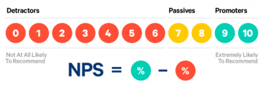 What Makes Up Brand Equity: 5 Key Metrics