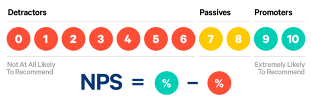 What Makes Up Brand Equity: 5 Key Metrics | DeviceDaily.com