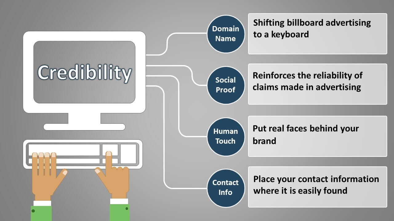 What Factors Will Make Your Website More Credible? | DeviceDaily.com