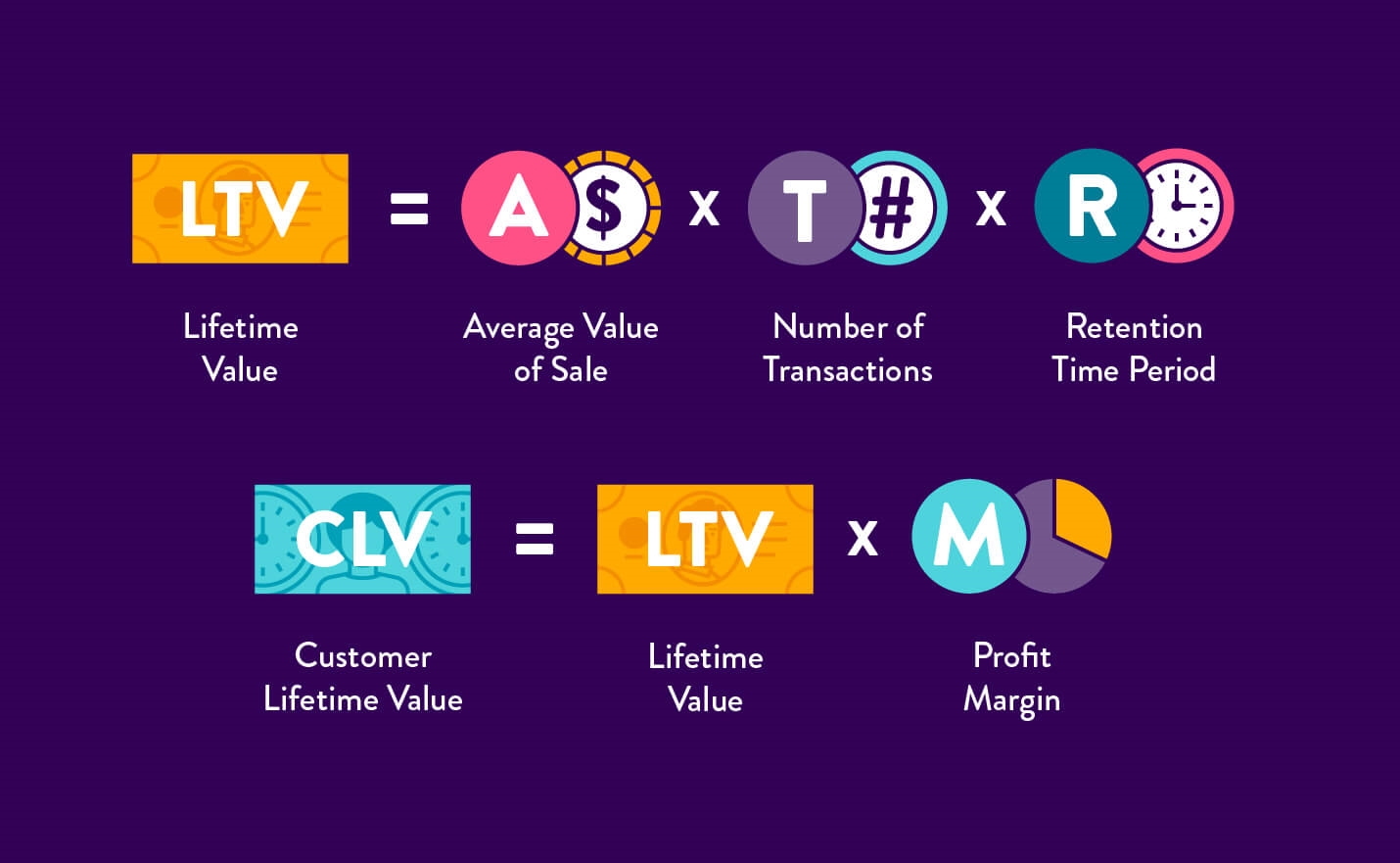 Customers For Life: LTV Is Now The Top Ecommerce Metric, Study Shows | DeviceDaily.com Customers For Life: LTV Is Now The Top Ecommerce Metric, Study Shows | DeviceDaily.com