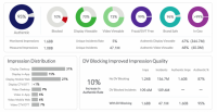 DoubleVerify Launches Tiers For Suitability, Brand Safety