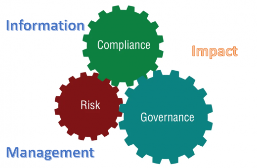 Information management impact on compliance and risk mitigation