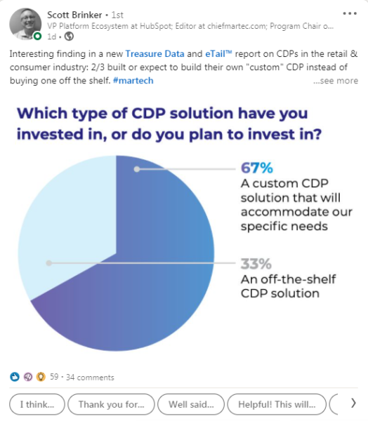 What is broken that a CDP will fix? | DeviceDaily.com