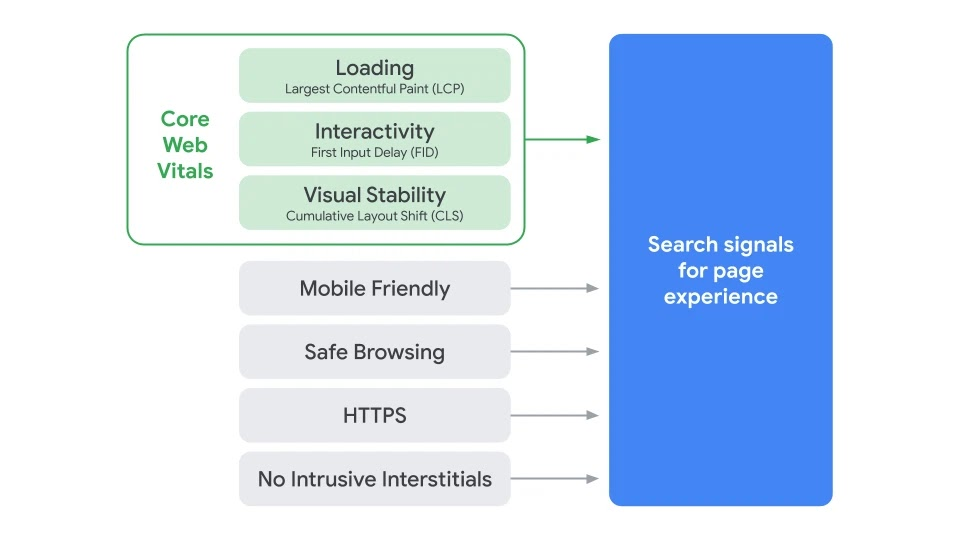 Google Page Experience Update 2021: New May Algorithm Preparation | DeviceDaily.com