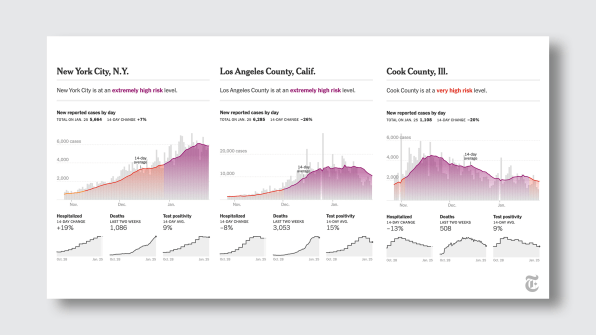 COVID-19 data can feel impersonal. ‘The New York Times’ built a massive visualization to change that | DeviceDaily.com