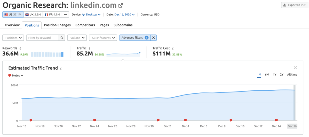 Google December 2020 Core Update Analysis: What to Do Now? | DeviceDaily.com