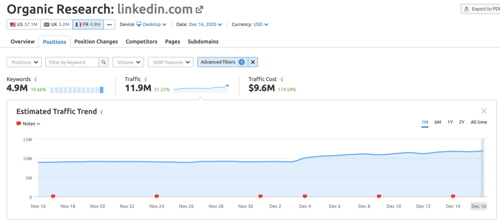 Google December 2020 Core Update Analysis: What to Do Now? | DeviceDaily.com