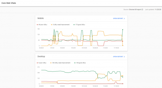 Google Page Experience Update 2021: New May Algorithm Preparation