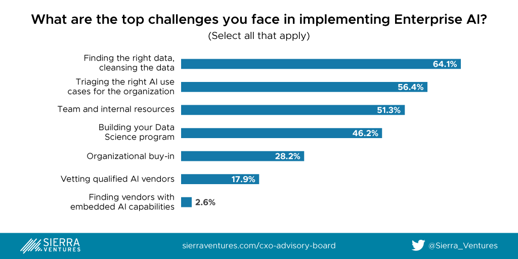 Survey: How Enterprises Deal With the Effects of the Pandemic | DeviceDaily.com