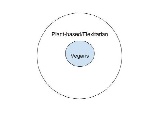 Tardigrade Circle Theory | DeviceDaily.com