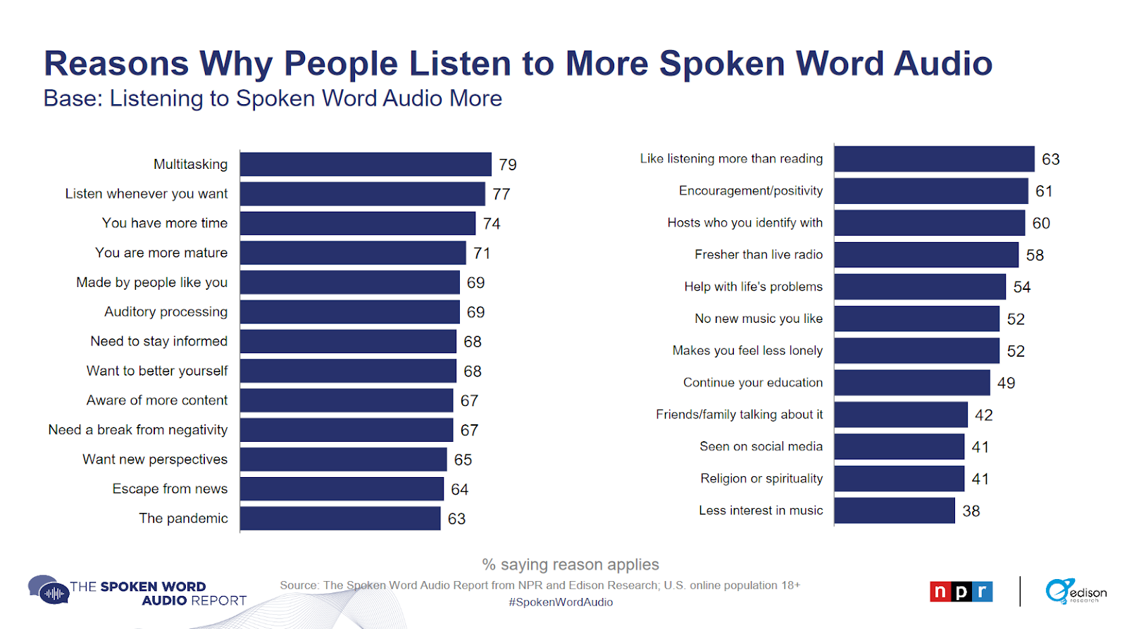 How Audio Behaviors Are Changing in 2021 | DeviceDaily.com