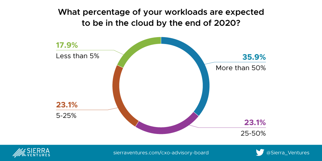 Survey: How Enterprises Deal With the Effects of the Pandemic | DeviceDaily.com