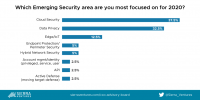 Survey: How Enterprises Deal With the Effects of the Pandemic