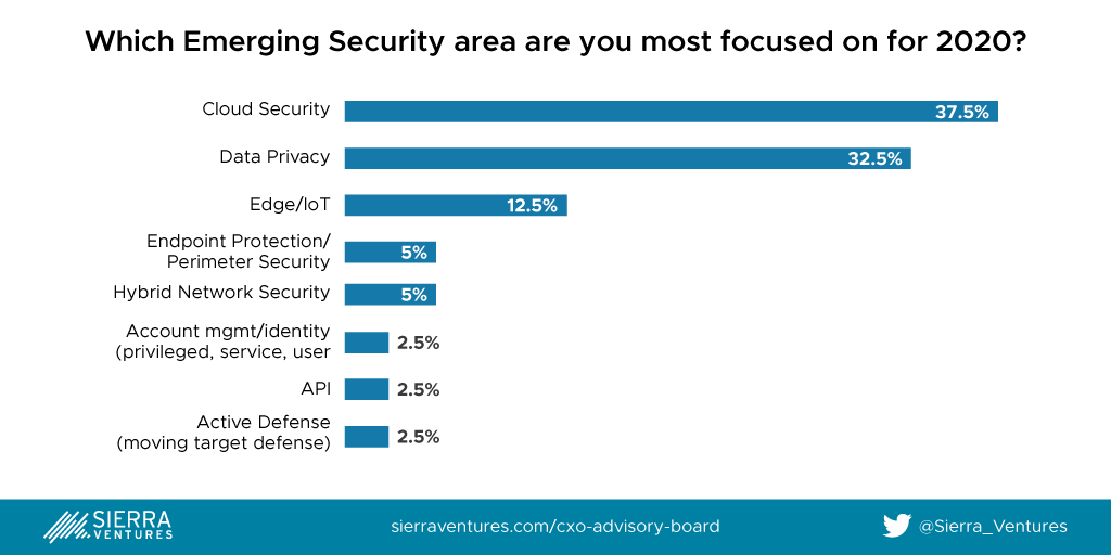 Survey: How Enterprises Deal With the Effects of the Pandemic | DeviceDaily.com