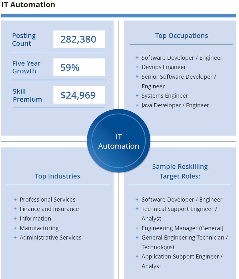 Top 10 Tech Job Skills Predicted to Grow the Fastest in 2021 | DeviceDaily.com