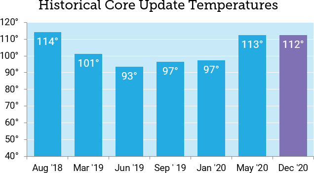 Google December 2020 Core Update Analysis: What to Do Now? | DeviceDaily.com