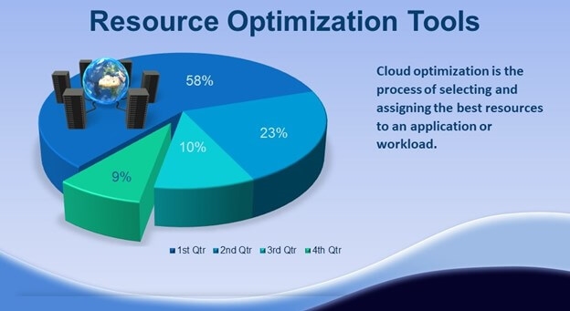 How to Simplify Complex Business Processes with Cloud Computing Tools | DeviceDaily.com