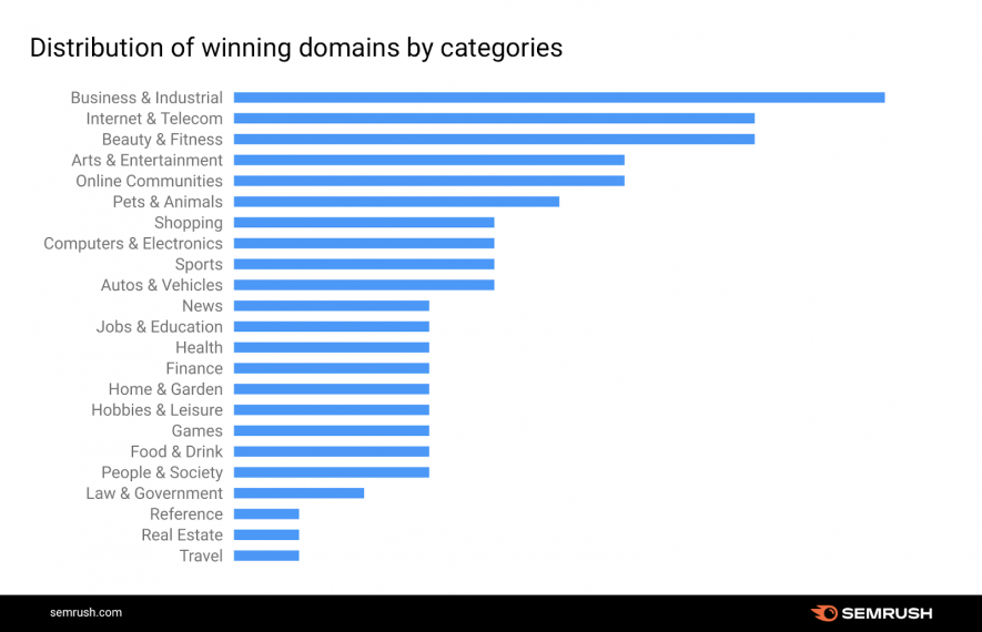 Google December 2020 Core Update Analysis: What to Do Now? | DeviceDaily.com