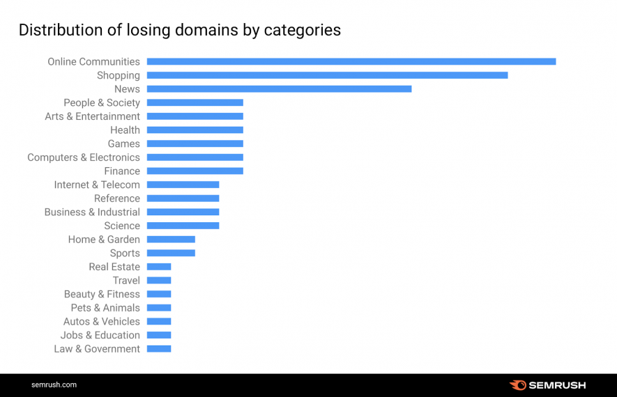 Google December 2020 Core Update Analysis: What to Do Now? | DeviceDaily.com