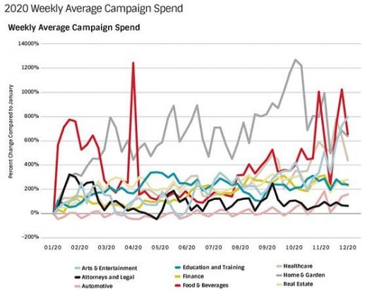 Simpli.fi Powers Through Pandemic With Surge In Addressable Programmatic