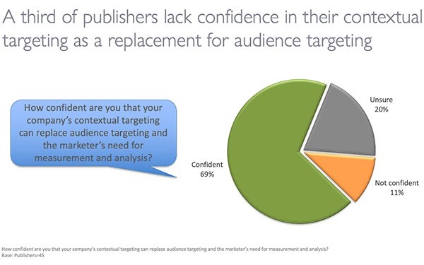 Study Finds 66% Of Marketers Say Audience Beats Context -- But Publishers Disagree | DeviceDaily.com