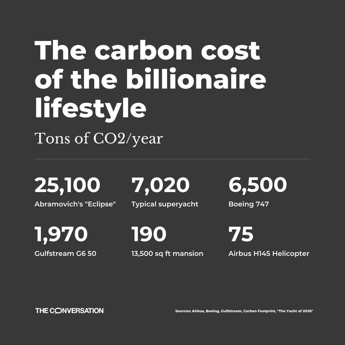 Private planes, mansions, and superyachts: What gives billionaires such a massive carbon footprint | DeviceDaily.com