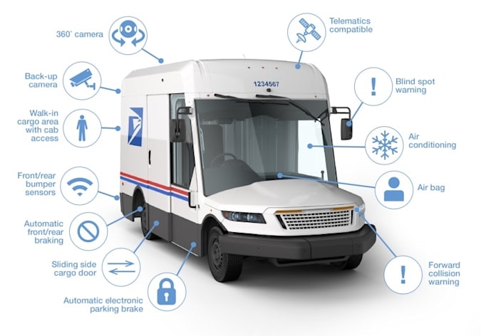 'Next-gen' USPS vehicles can use gas or electric motors | DeviceDaily.com