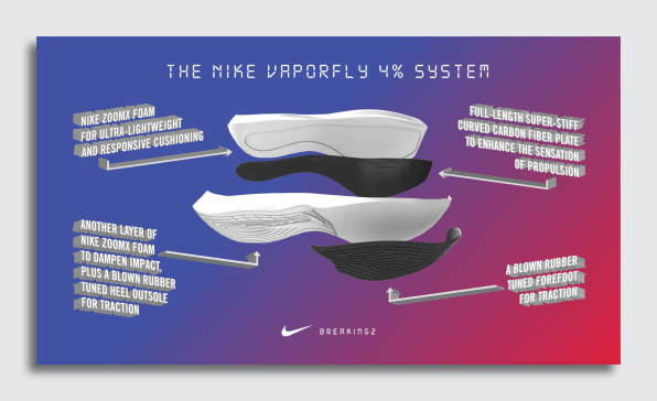Nike Vaporfly 4% was only the beginning. A ‘super shoe’ revolution is afoot | DeviceDaily.com