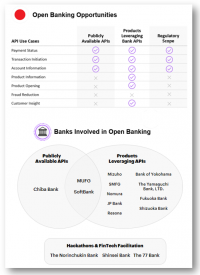 The Many Faces of Open Banking: Australia, the U.K., and Japan