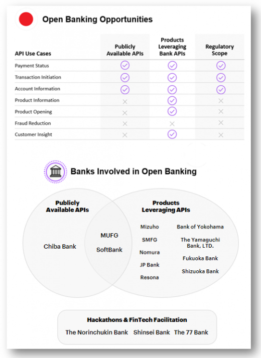 The Many Faces of Open Banking: Australia, the U.K., and Japan