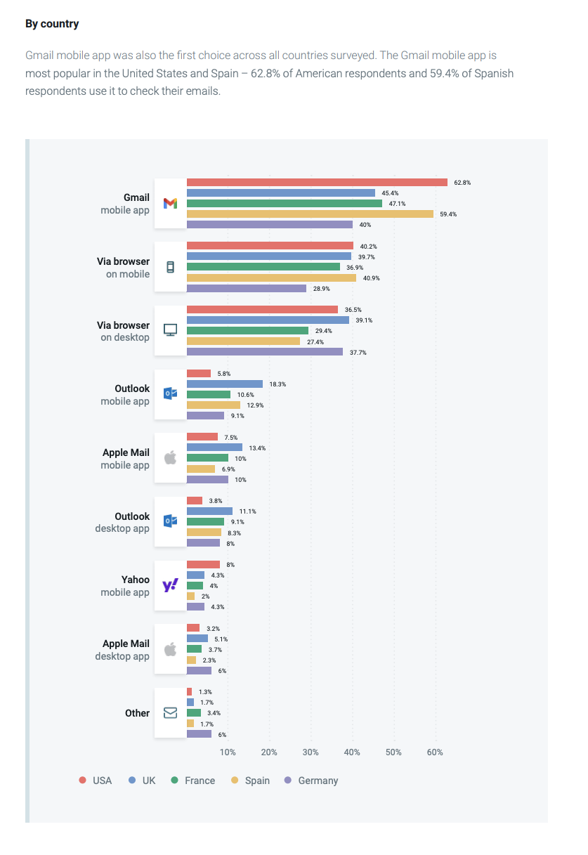 The Top Email Clients and Apps of 2021 | DeviceDaily.com