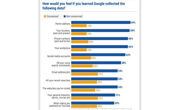 TikTok, Facebook Are America's Least-Trusted Platforms, 61% Want Tech Giants Regulated | DeviceDaily.com