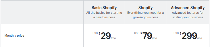 Why Shopify is Best Choice for Small Ecommerce Business | DeviceDaily.com