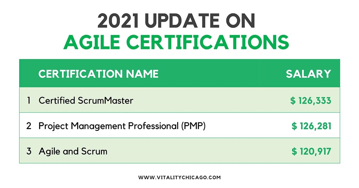 2021 Update on PMI Disciplined Agile Certifications | DeviceDaily.com