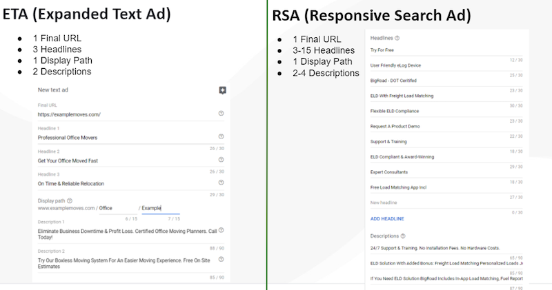 Responsive Search Ads Are the New Default in Google Ads: What You Need to Know | DeviceDaily.com