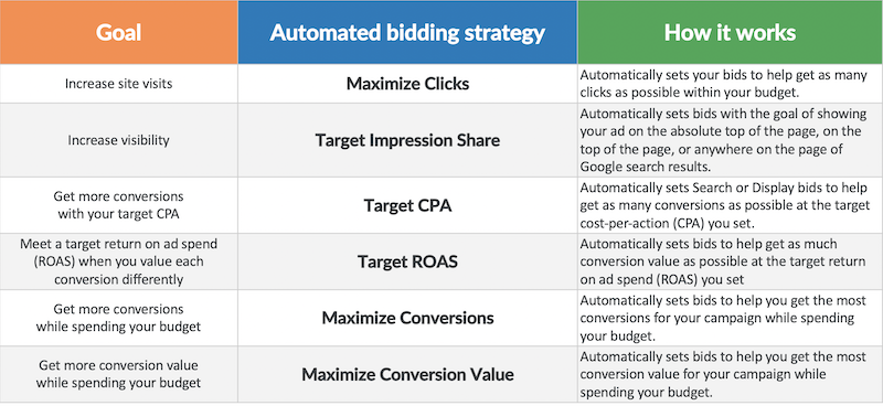 15 Ways to Audit Your Google Ads Account Post-COVID | DeviceDaily.com